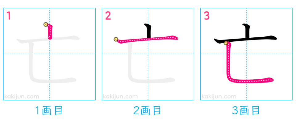 「亡」の書き順（画数）