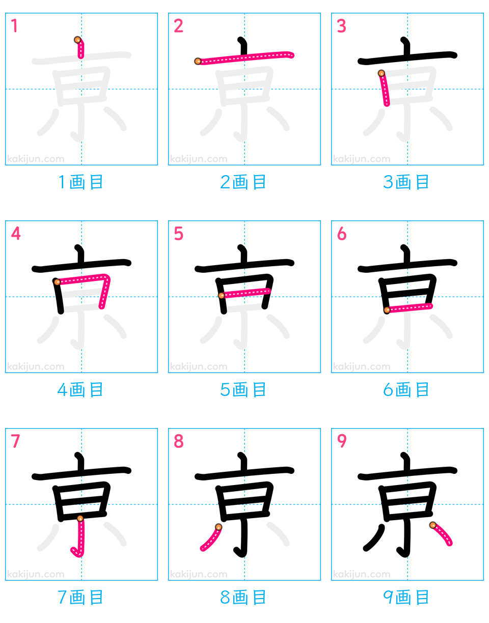 「亰」の書き順（画数）