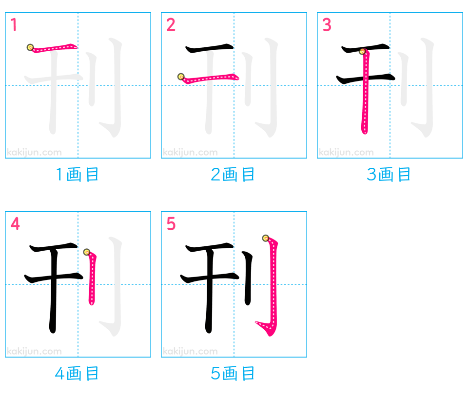 「刊」の書き順（画数）